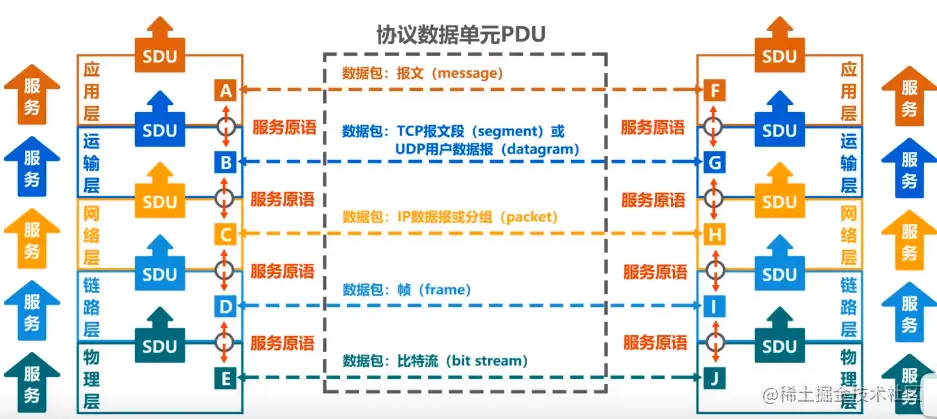 image-20201221212935433