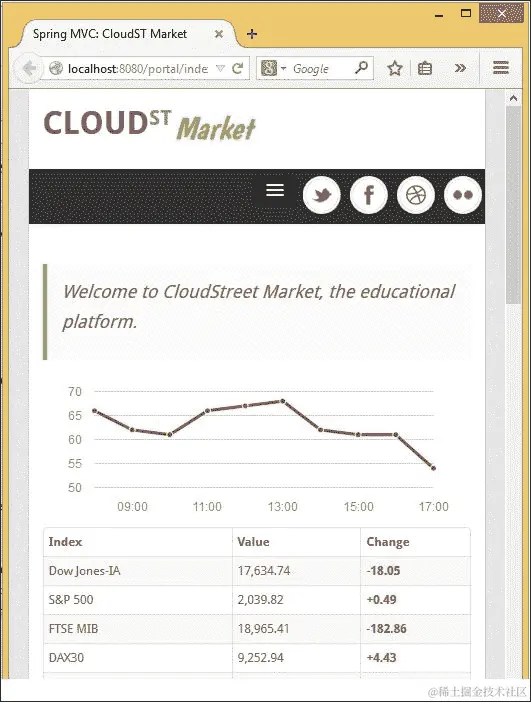 创建响应式内容