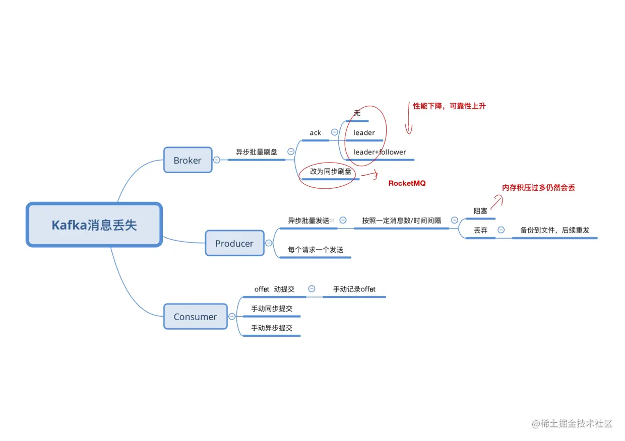  一个示意图