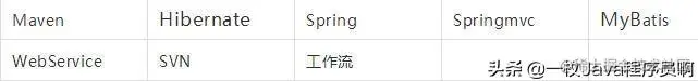 Java互联网四大项目开发案例教学，阿里天猫核心技术首次公布！
