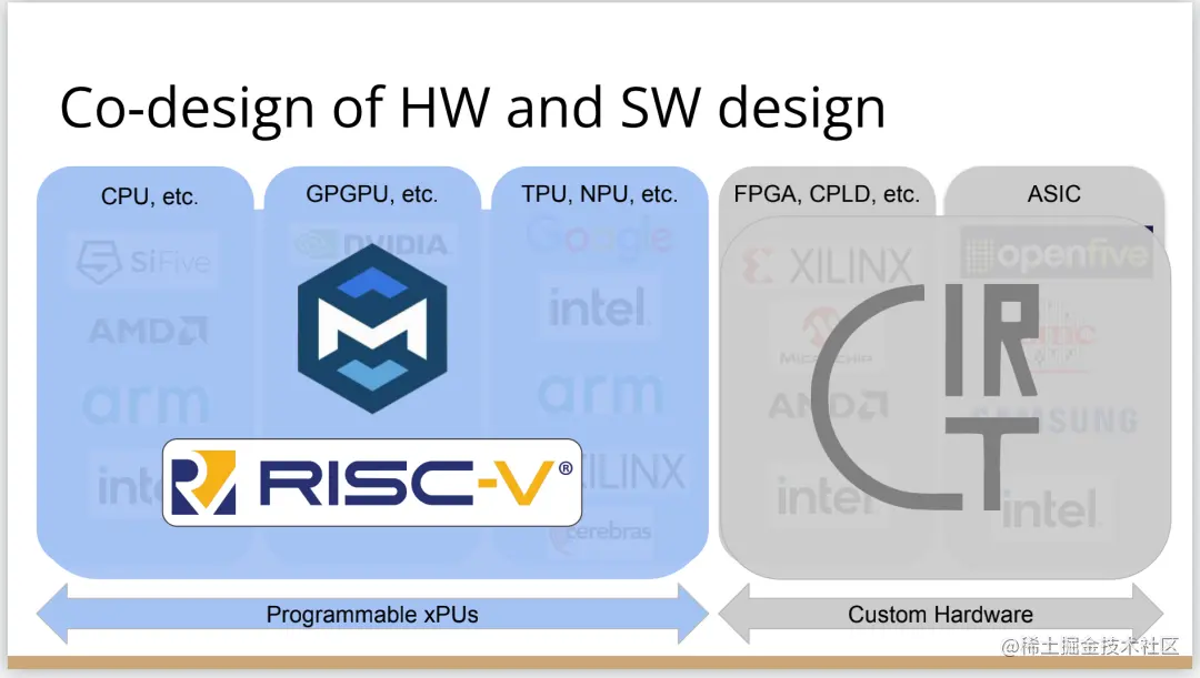 LLVM之父Chris Lattner：编译器的黄金时代