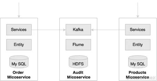 支持多语言架构