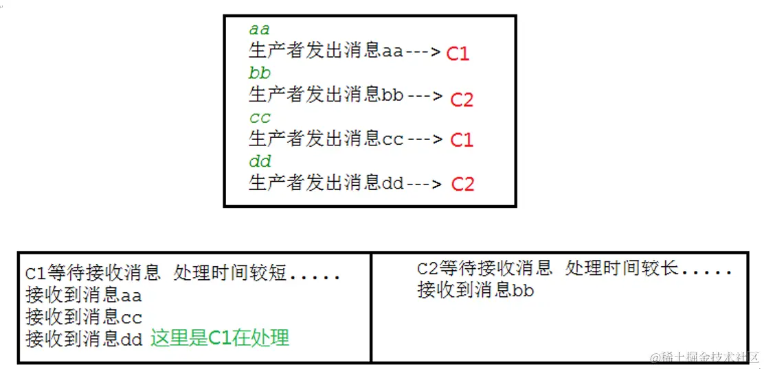 image-20220312215308063