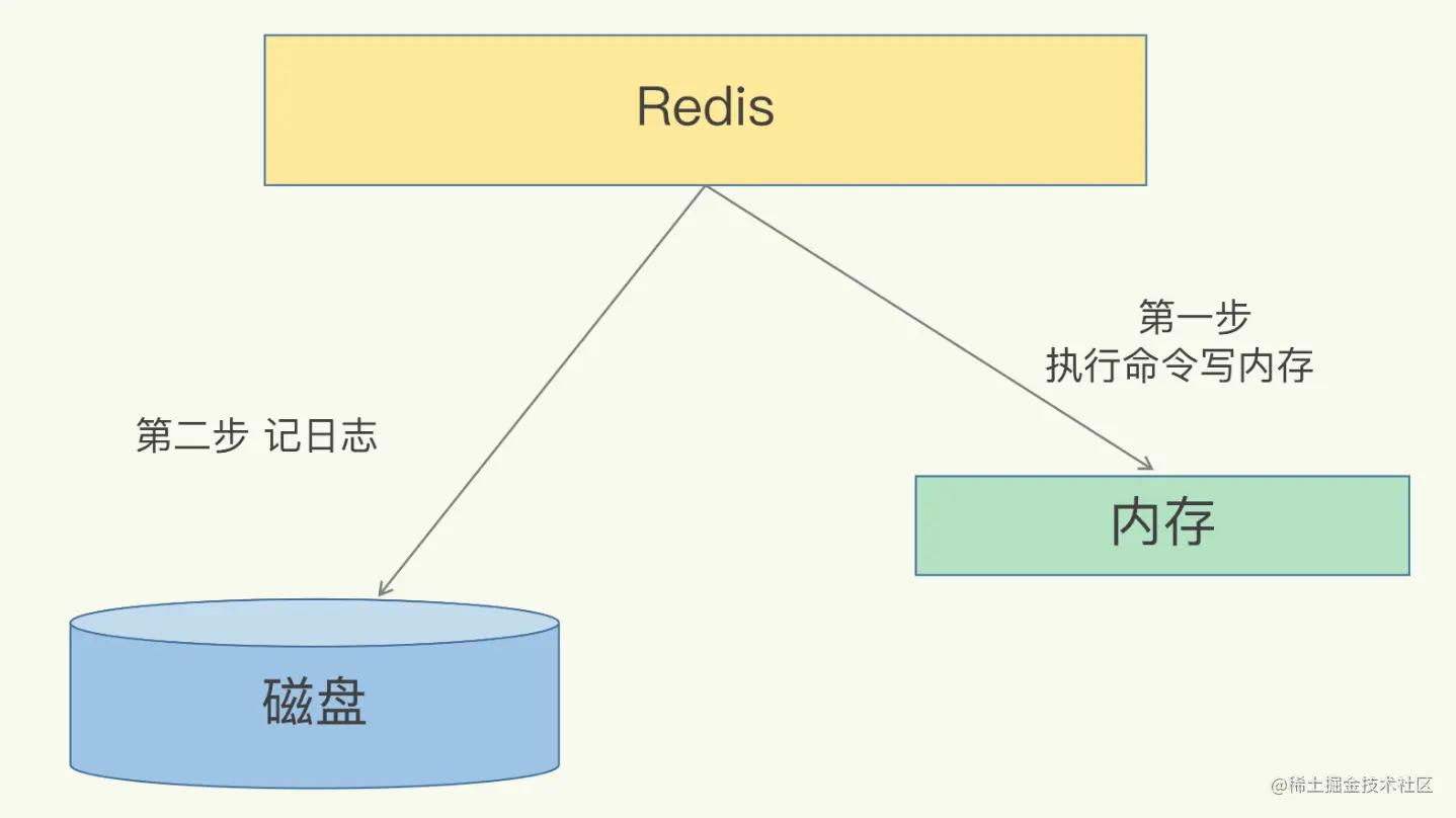image-20220628222701583
