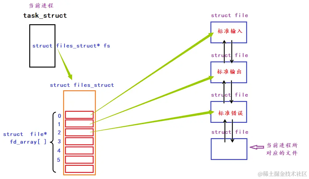 image-20240205231736047