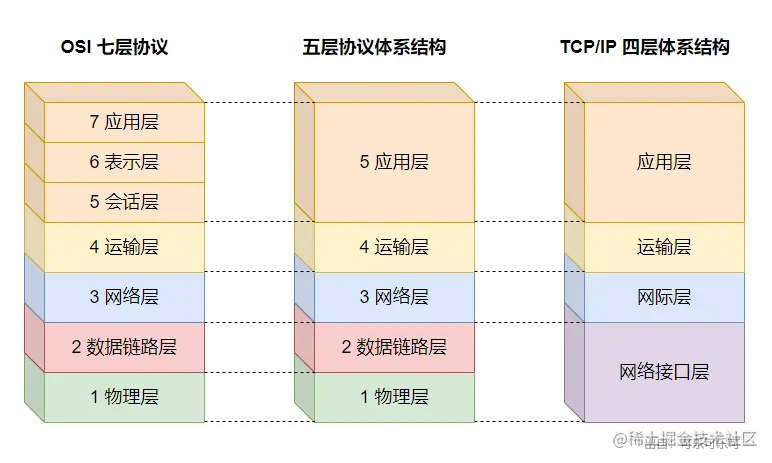 image-20210221111945721