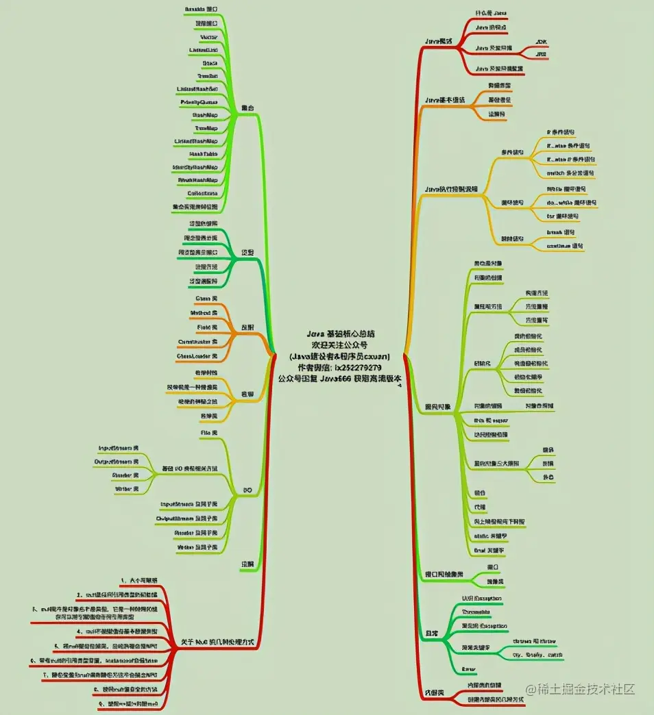 惊讶！阿里大佬总结的图解Java小册火了，完整版笔记开放下载