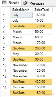 Calculating a subtotal for one column