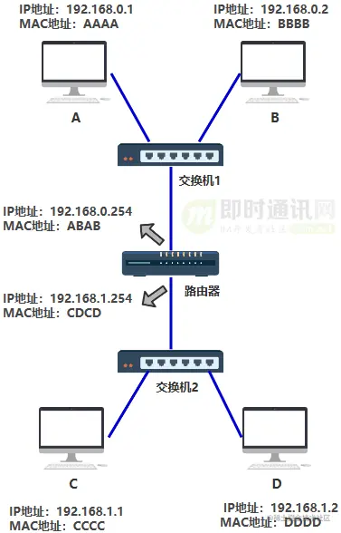 网络编程入门从未如此简单(一)：假如你来设计网络，会怎么做？_4-3.png