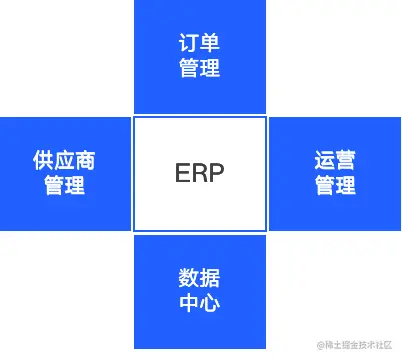 团队深度技术支持
