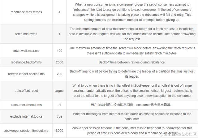 自从学习了专家整理的kafka 设计与原理详解之后，薪资翻了两番