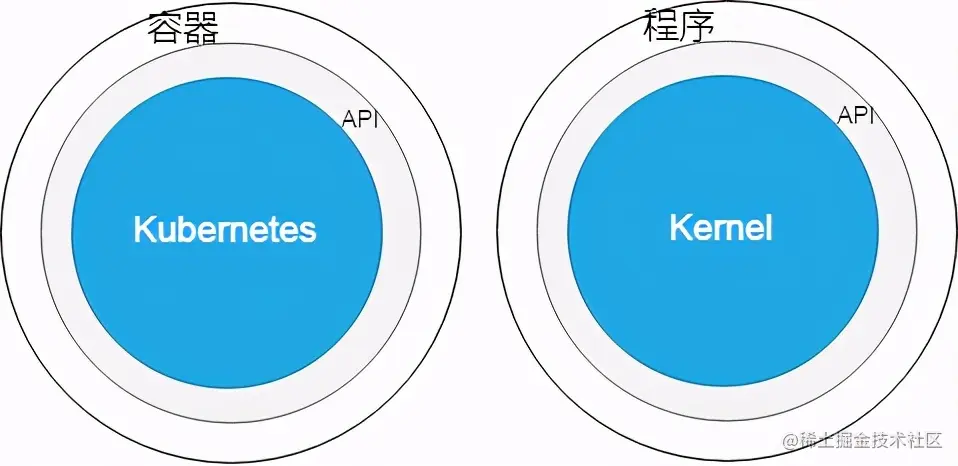 超详细！阿里内部都在用的K8S实战手册，新手看这一篇就够了