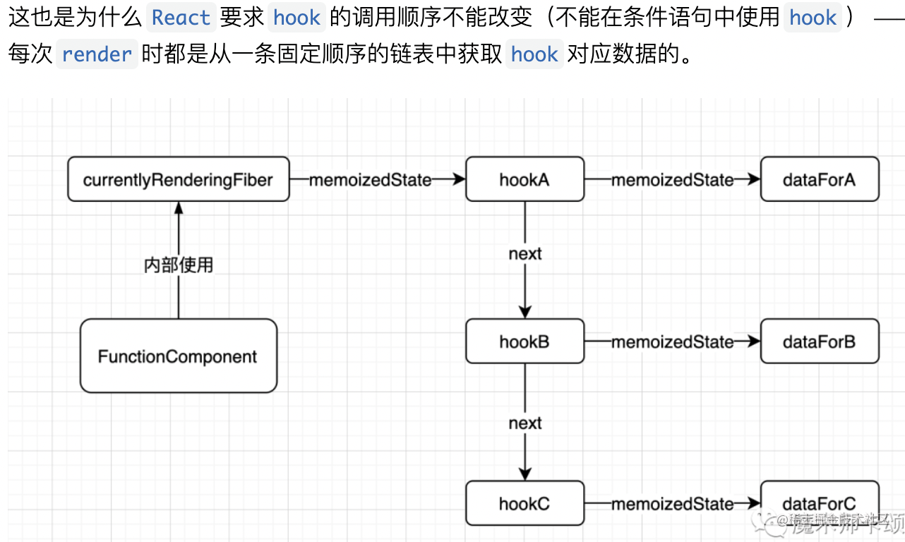 Hook 
