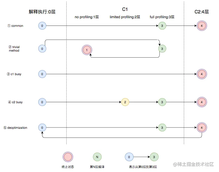 image-20210119012942933