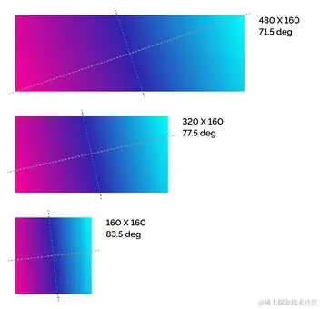 figma-gradient-resize