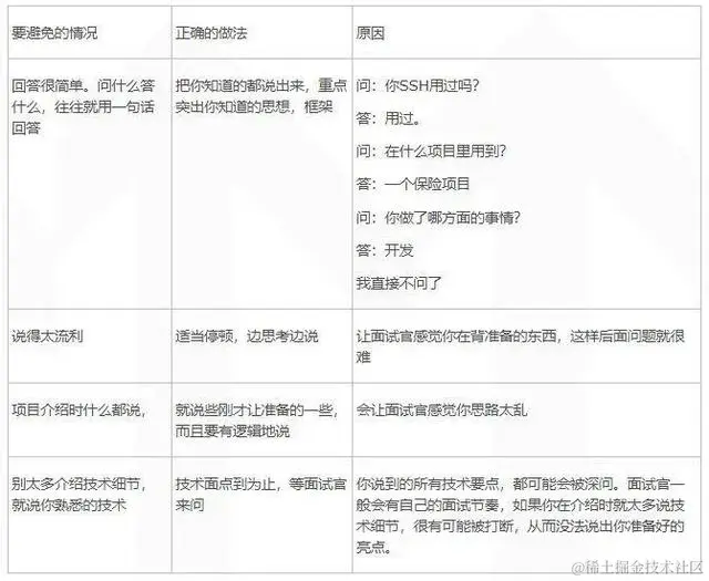 Java程序员怎么写简历？你这样介绍项目经验面试官会对你刮目相看
