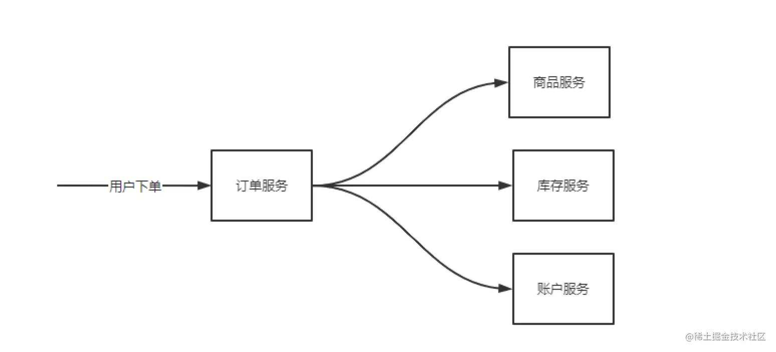 一文讲透自适应熔断的原理和实现