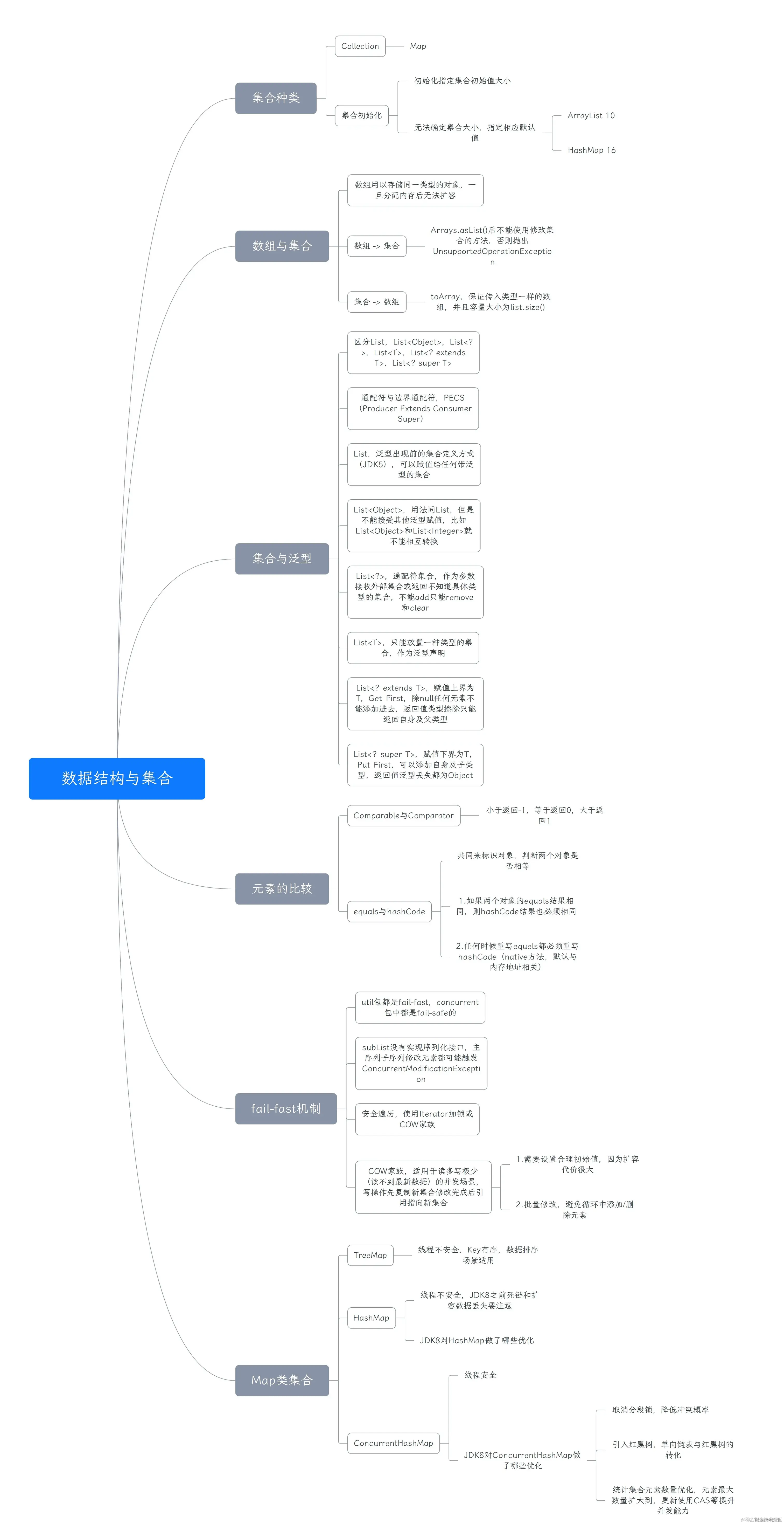 数据结构与集合