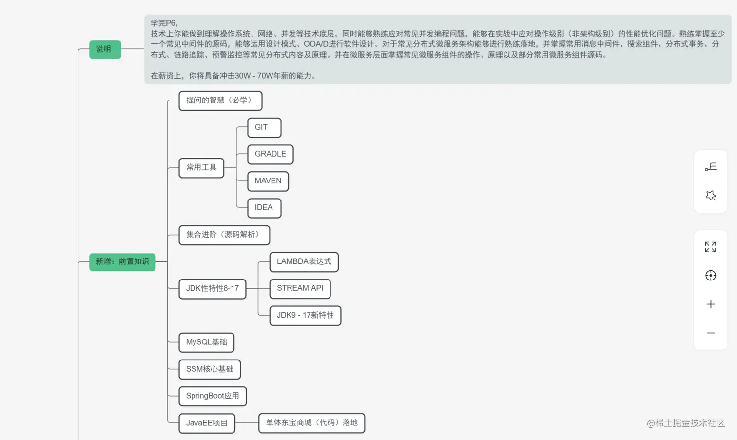 全新阿里2022小抄！包含Java面试题+知识点+开发指南+学习路线