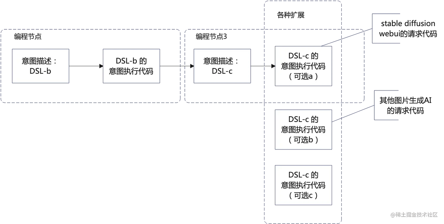 pipeline-as-layer