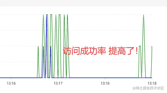 image-20230227131928297