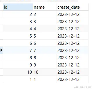 ORDER BY create_date,id