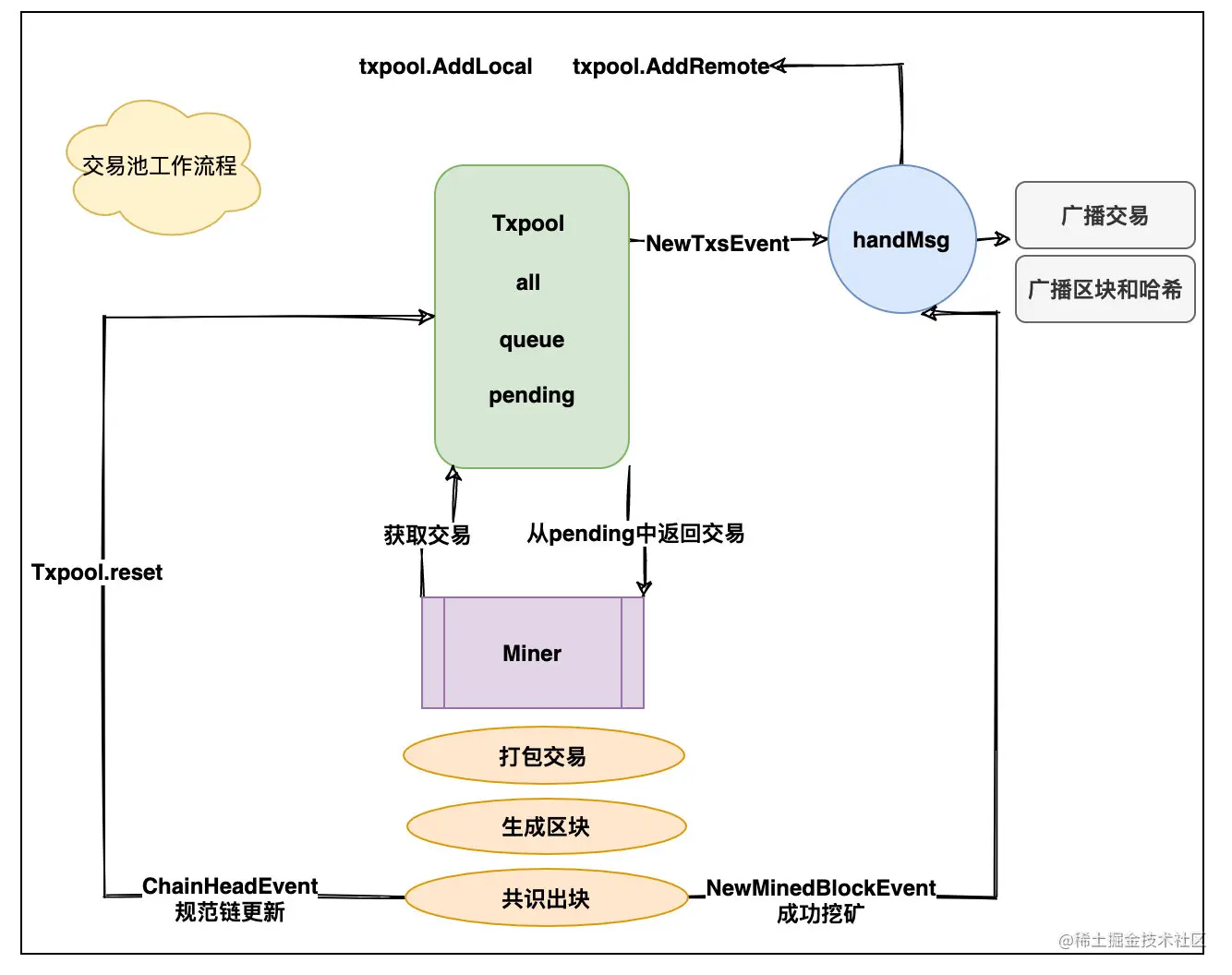 image-20201225104748102