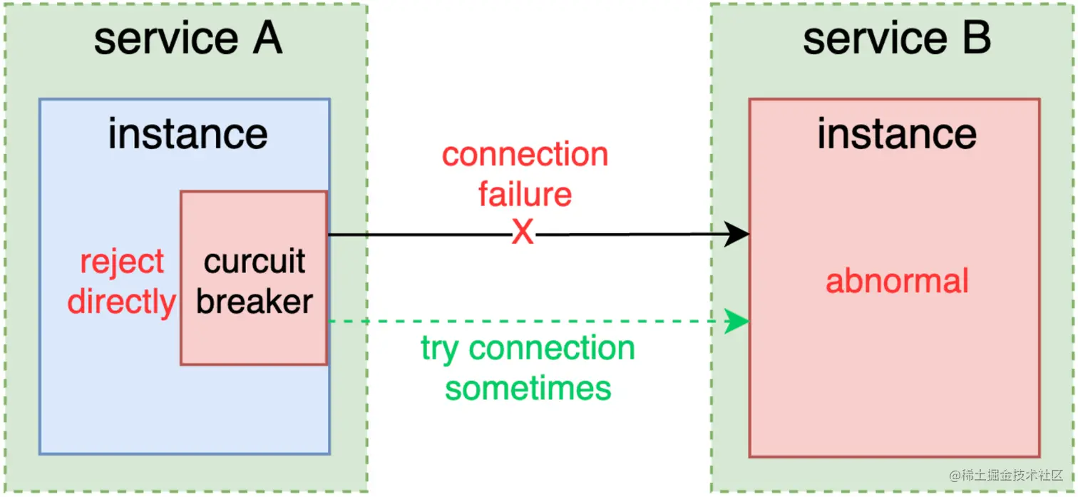 image-20230213182948747