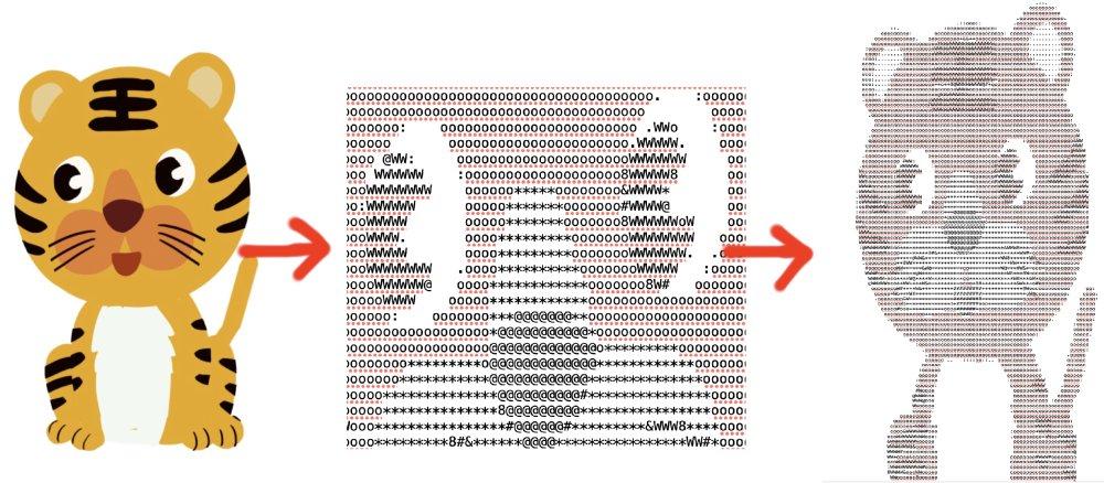 老虎字符畫