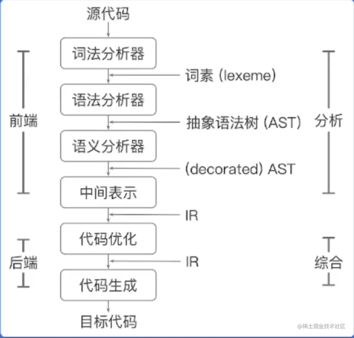 image-20230128110340651