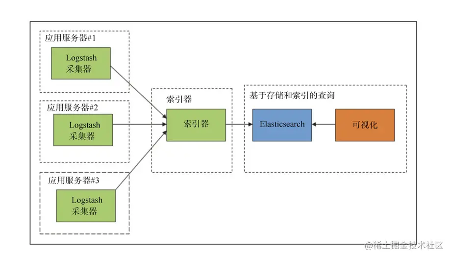 image-20200619005900529