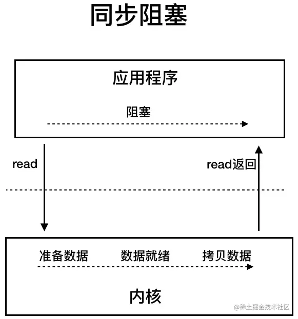 image-20210719094527092