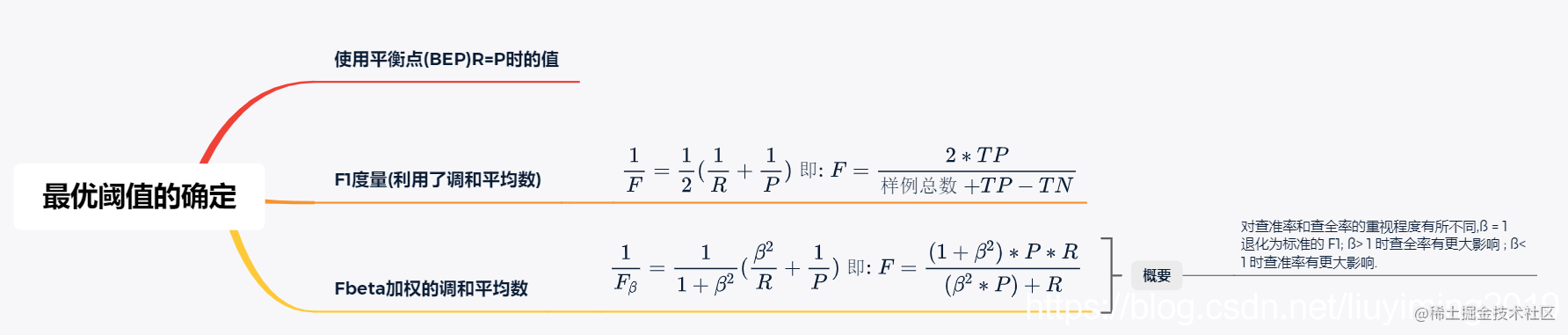 在这里刺进图片描绘