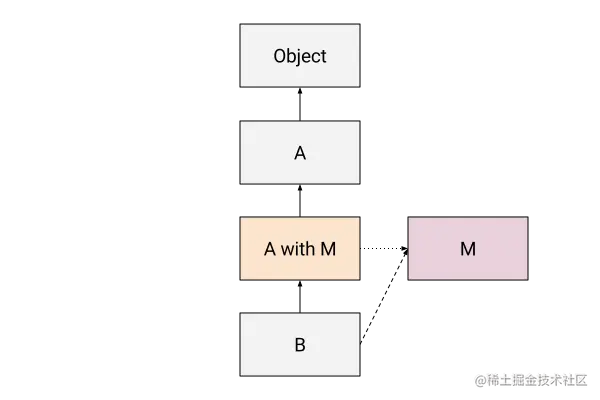 class-hierarchy-2.svg