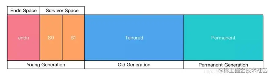 Java虚拟机(JVM)超详细面试题