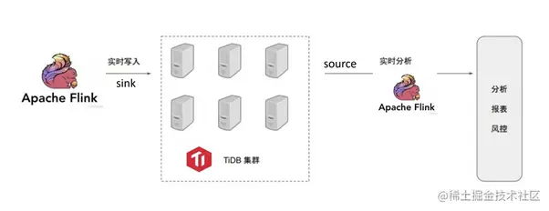 网易互娱数据计费组平台架构