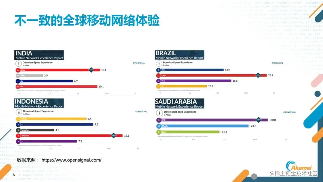 短视频出海的关键指标、挑战及应对