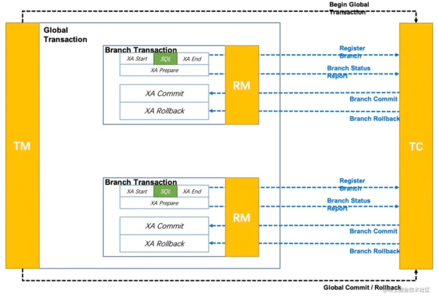 image-20220629230644342