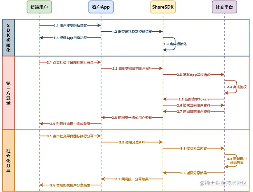 image-20210626103409401