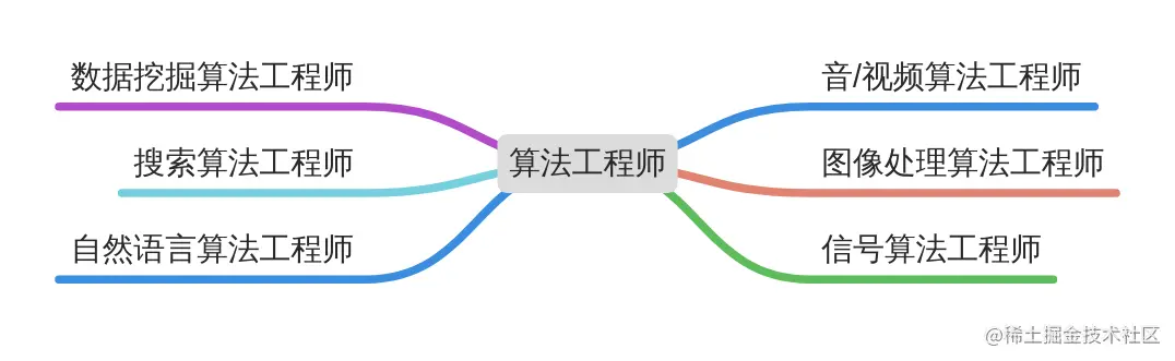 Github惊现神作，这份算法宝典让你横扫各大厂算法面试题