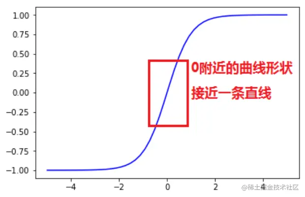 image-20220508232507951