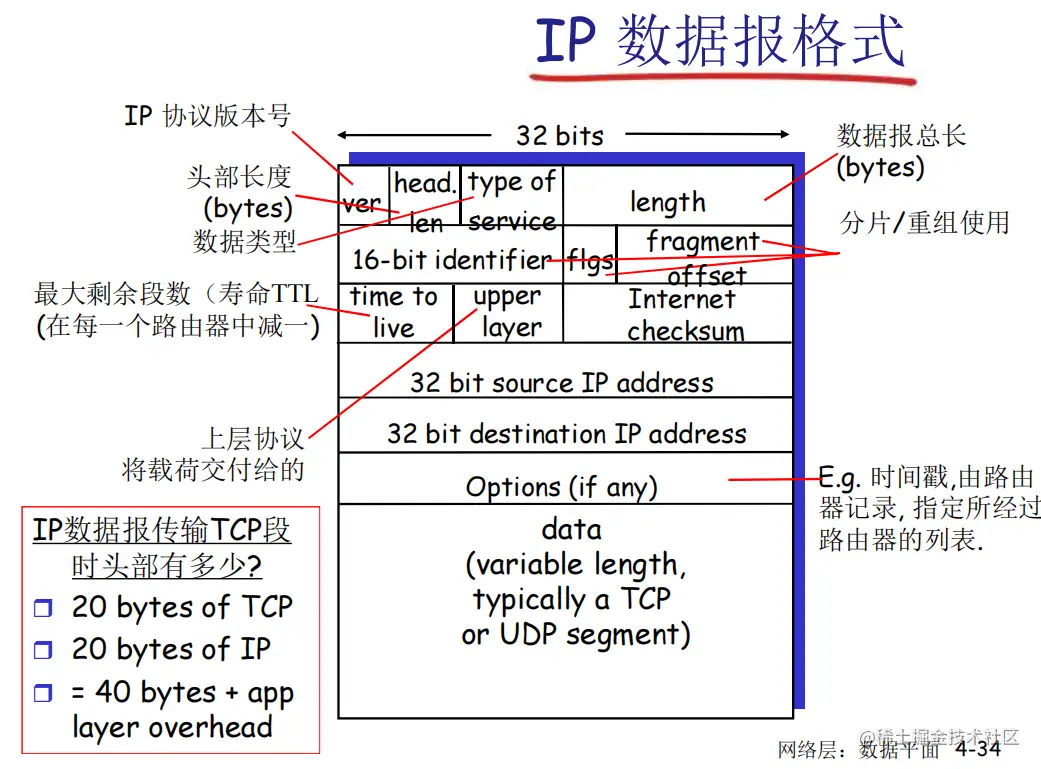 image-20220603150625116.png
