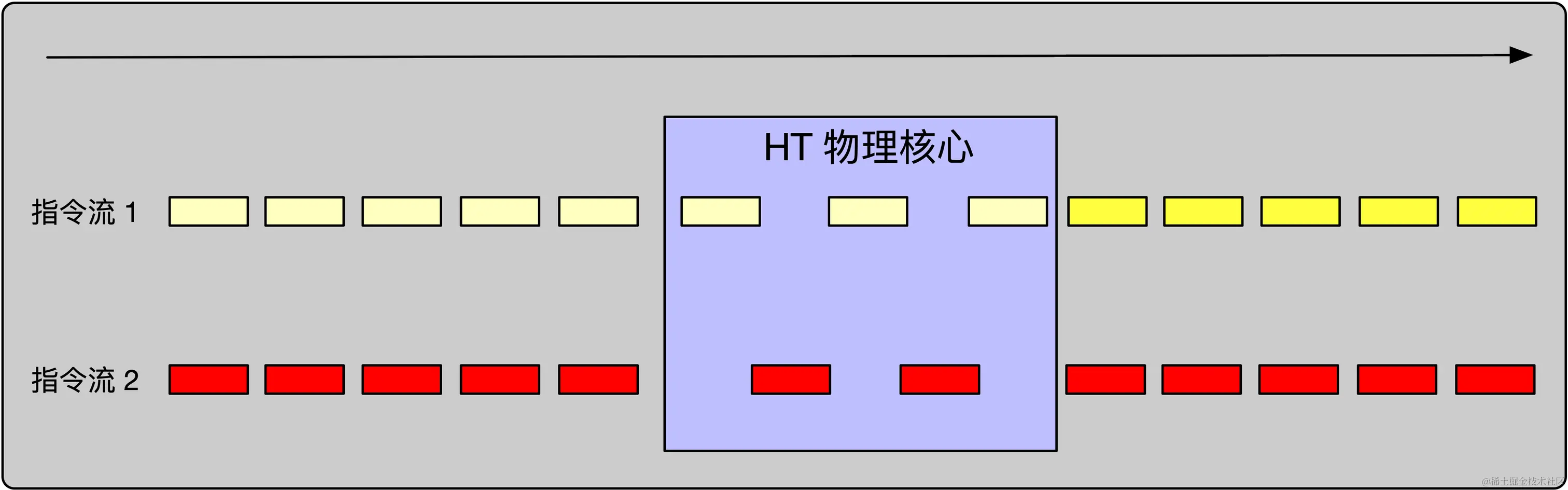 HT执行.png