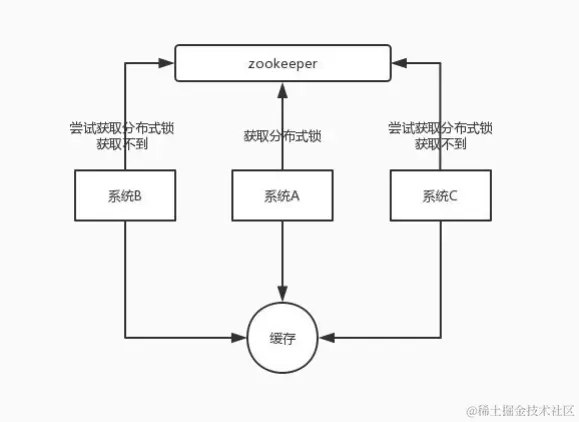 面试官：你对Redis缓存了解吗？面对这5道面试题是否有很多问号？