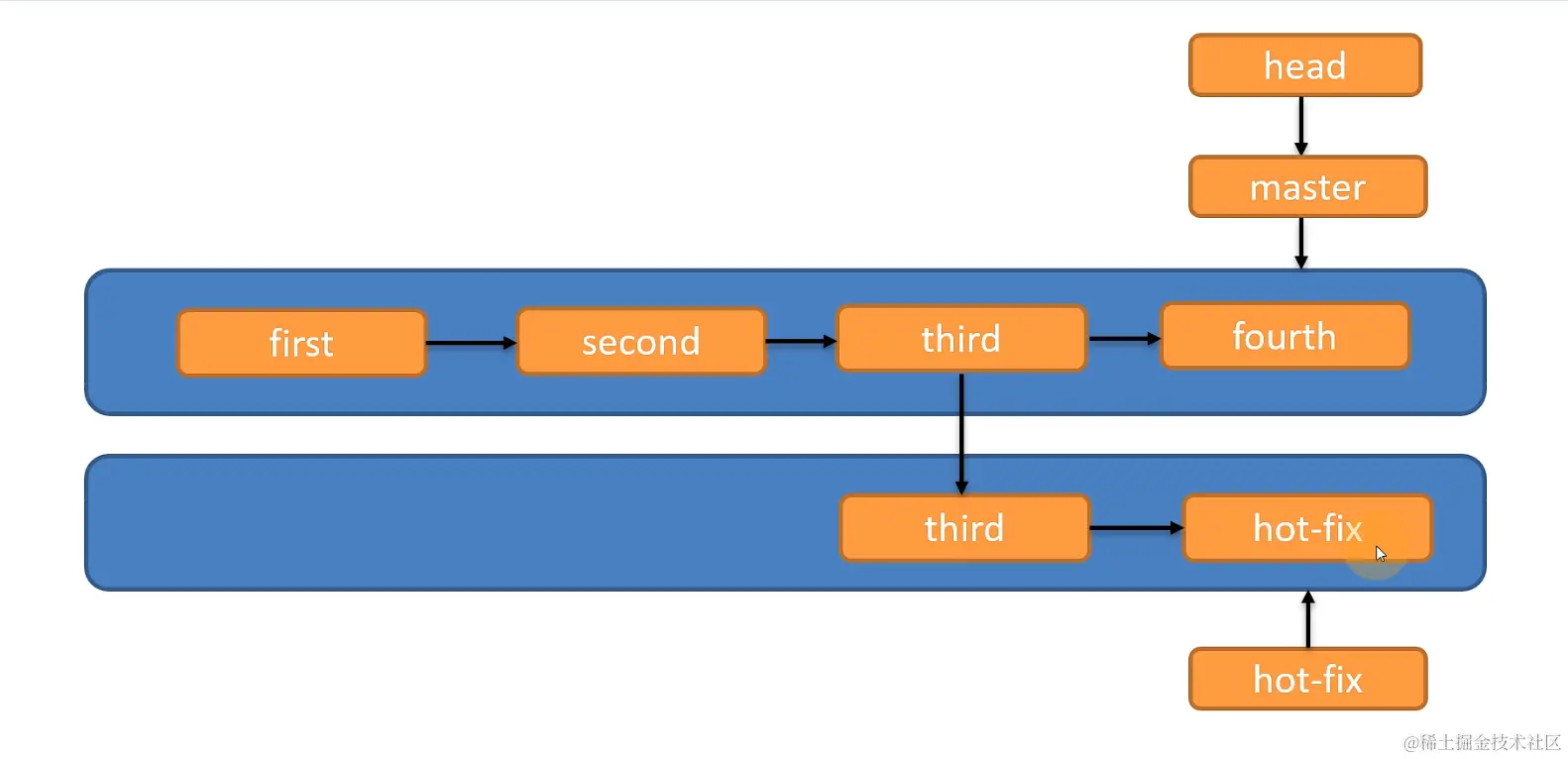 image-20220830115538659