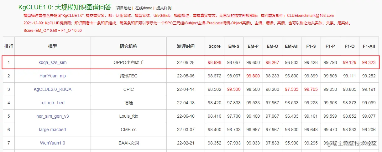 图2 KgCLUE1.0，知识图谱问答榜.png