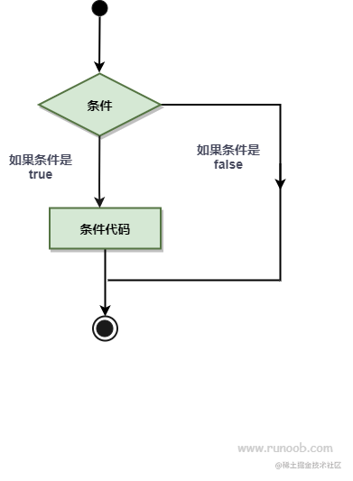 go语言快速入门_go语言从入门到进阶实战 pdf_https://bianchenghao6.com/blog_go_第4张