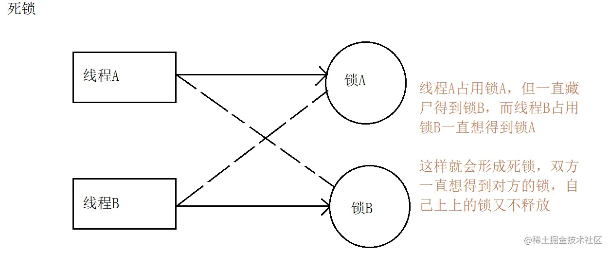 死锁.png