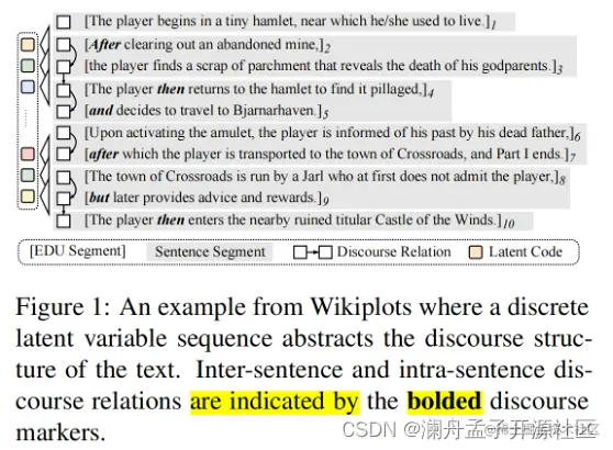 图 1 EDU片段和篇章关系示例