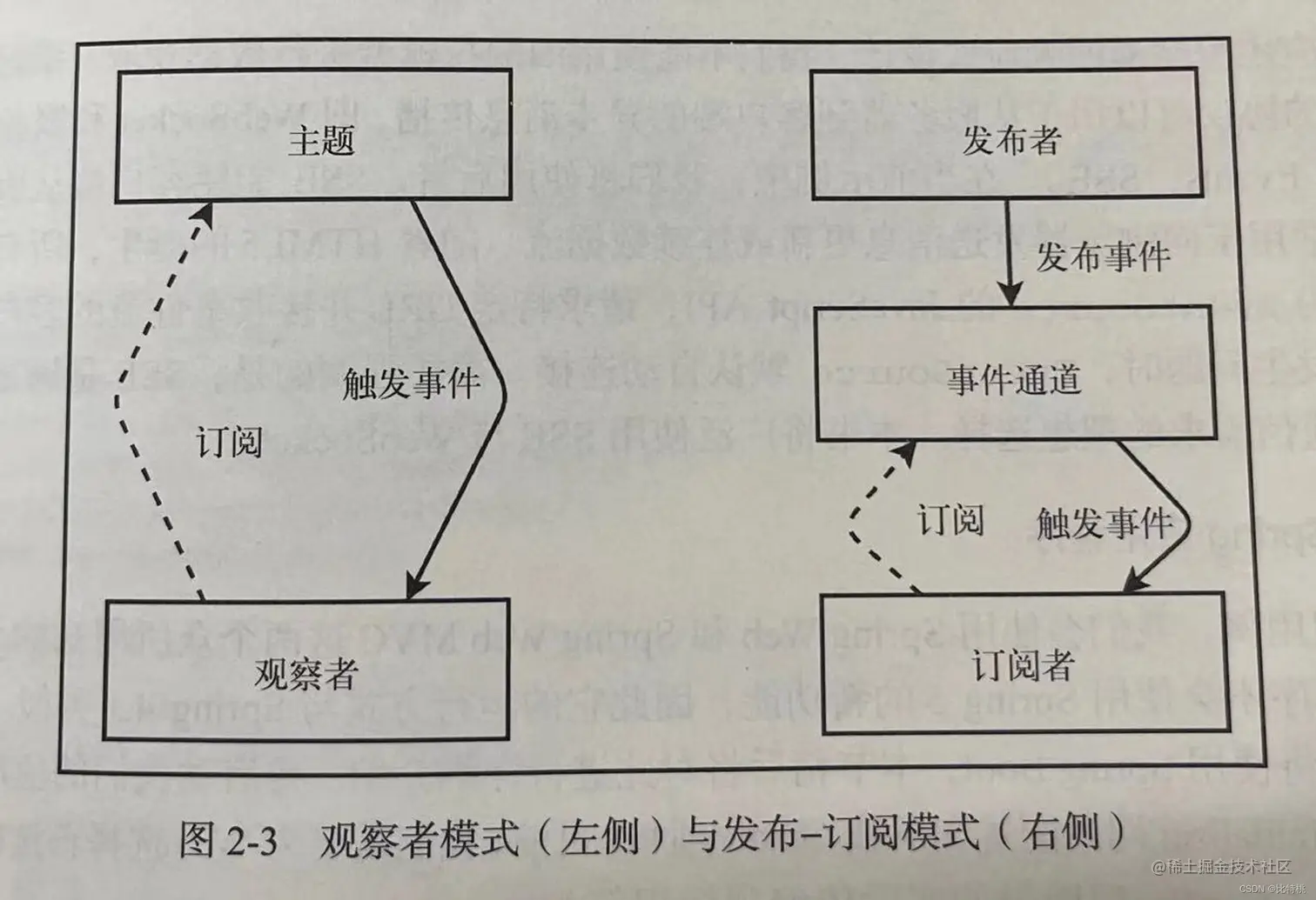 [外链图片转存失败,源站可能有防盗链机制,建议将图片保存下来直接上传(img-Qzu0Aua4-1678244967432)(%E3%80%8ASpring%20%E5%93%8D%E5%BA%94%E5%BC%8F%E7%BC%96%E7%A8%8B%E3%80%8B%20f33ef9259404475ab7d53d8b4b03f718/Untitled.jpeg)]